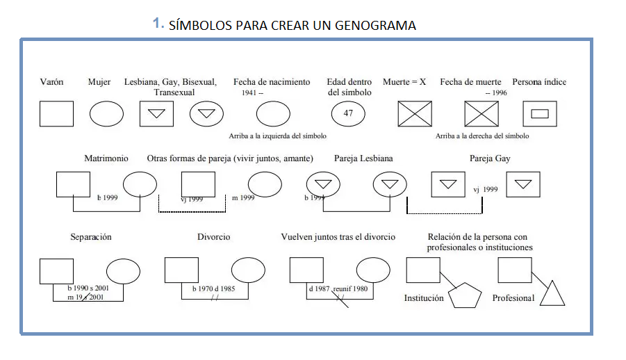 GENOGRAMA Y HERENCIA TRANSGENERACIONAL Por Marga Mu iz Aguilar GENOGRAMA Y HERENCIA TRANSGENERACIONAL Por Marga Mu iz Aguilar