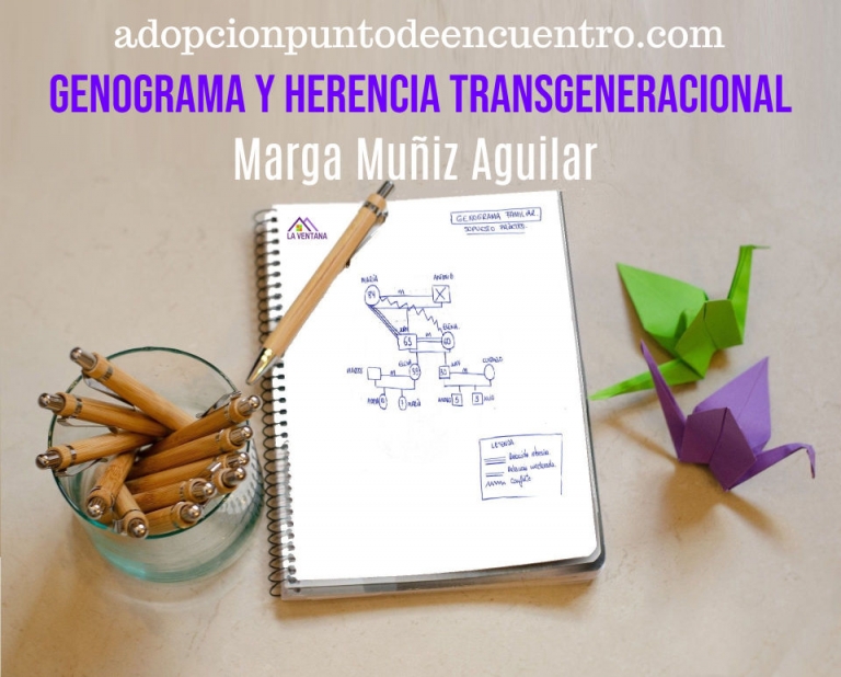 GENOGRAMA Y HERENCIA TRANSGENERACIONAL por Marga Muñiz Aguilar